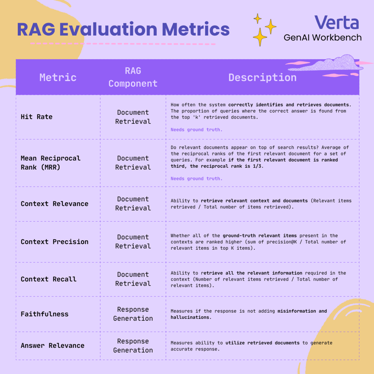 Rag metrics chart (1)